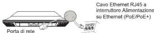 GRANDSTREAM GWN7664 - ACCENSIONE E COLLEGAMENTO DEL GWN7664 - 1