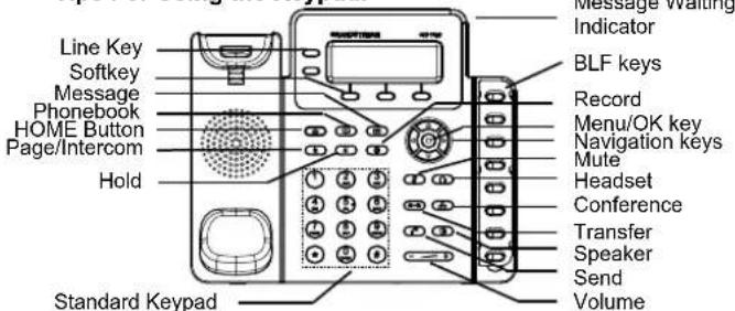 GRANDSTREAM GXP1628 - Tips For Using the Keypad: - 1
