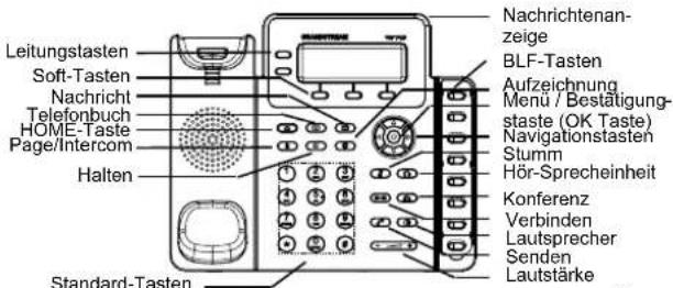 GRANDSTREAM GXP1628 - TELEFON ANSCHLIESSEN: - 2