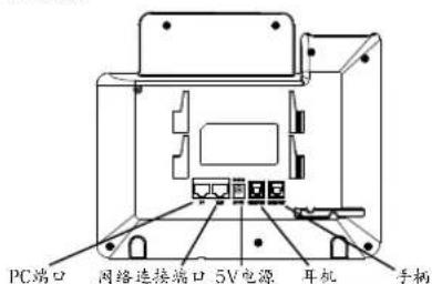 GRANDSTREAM GXP1628 - 电话的连接: - 1