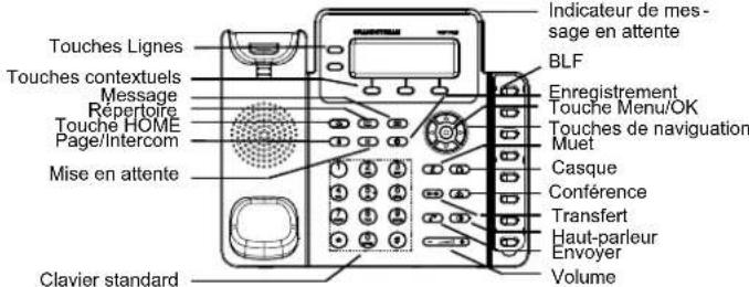 GRANDSTREAM GXP1628 - L'installation de l'étiquette en papier BLF: - 3