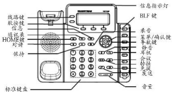 GRANDSTREAM GXP1628 - 使用GXP1628键盘: - 1