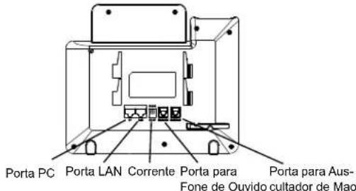 GRANDSTREAM GXP1628 - LIGANDO O TELEFONE: - 1
