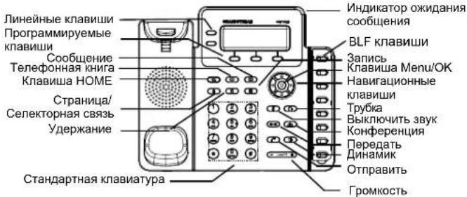 GRANDSTREAM GXP1628 - YcTaHObKa 6yMaXHoN 3TnKeTKn BLF - 3