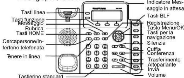 GRANDSTREAM GXP1628 - CONNECTION DEL TELEFONO: - 2