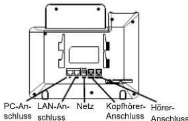 GRANDSTREAM GXP1628 - TELEFON ANSCHLIESSEN: - 1