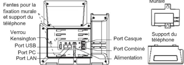 Fentes pour la fixation murale et support du téléphone Verrou Kensington Port USB Port PC Port LAN Port Casque Port Combiné Alimentation Muralé Support du téléphone