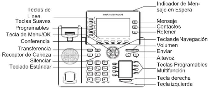 Teclas de Linea Teclas Suaves Programables Tecla de Menu/OK Conferencia Transferencia Receptor de Cabeza Silenciar Teclado Estándar GRANDSTREAM Indicador de Mensaje en Espera Mensajeje Contactos Retener Teclas de Navegación Volumen Enviar Altavoz Teclas Programables Multifunción Tecla derecha Tecla izquierda