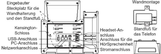 Eingebauter Steckplatz für die Wandhalterung und den Standfuß Kensington- Schloss USB-Anschluss PC-Anschluss Netzwerkanschluss Headset-An- schluss Anschluss für die HörSprecheinheit Stromanschluss Standfuß für das Telefon Wandmontage