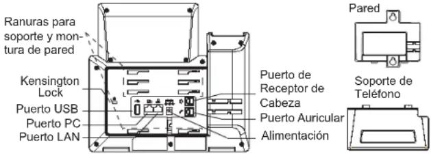 Ranuras para soporte y mon- tura de pared Kensington Lock Puerto USB Puerto PC Puerto LAN Puerto de Receptor de Cabeza Puerto Auricular Alimentación Pared Soporte de Teléfono