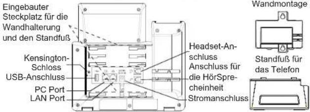 Eingebauter Steckplatz für die Wandhalterung und den Standfuß Kensington- Schloss USB-Anschluss PC Port LAN Port Headset-An- schluss Anschluss für die HörSpre- cheinheit Stromanschluss Wandmontage Standfuß für das Telefon