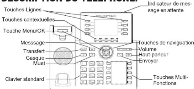 Touches Lignes Touches contextuelles Touche Menu/OK Message Transfert Casque Muet Clavier standard Indicateur de mes- sage en attente Touches de navigation Volume Haut-parleur Envoyer Touches Multi- Fonctions