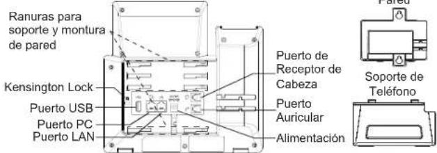 Ranuras para soporte y montura de pared Kensington Lock Puerto USB Puerto PC Puerto LAN Puerto de Receptor de Cabeza Puerto Auricular Alimentación Pared Soporte de Teléfono