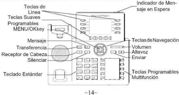 Teclas de Linea Teclas Suaves Programables MENU/OKkey Mensaje Transferencia Receptor de Cabeza Silenciar Teclado Estándar ~14~ Indicador de Mensaje en Espera Teclas de Navegación Volumen Altavoz Enviar Teclas Programables Multifunción