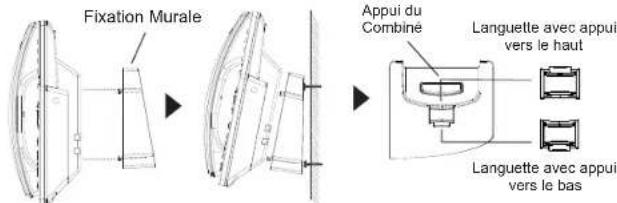 Fixation Murale Appui du Combiné Languette avec appui vers le haut Languette avec appui vers le bas