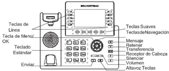GRANDSTREAM GRP2615 - INFORMACIÓN GENERAL: - 5