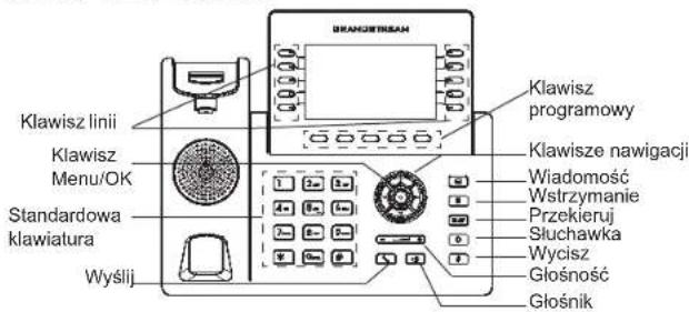 GRANDSTREAM GRP2615 - • Użyj WiFi: - 1