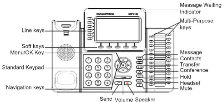GRANDSTREAM GXP2160 - Installing BLF Paper Label: - 3