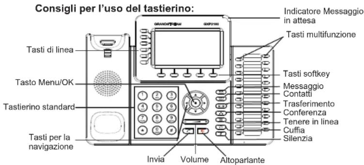 GRANDSTREAM GXP2160 - Installazione etichetta di carta BLF: - 3