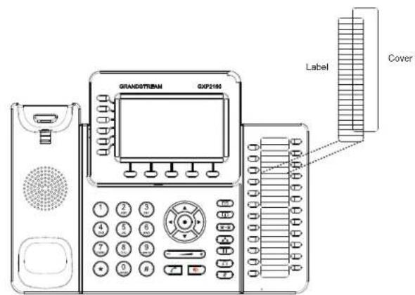 GRANDSTREAM GXP2160 - Installing BLF Paper Label: - 1