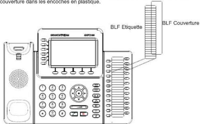 GRANDSTREAM GXP2160 - L'installation de l'étiquette en papier BLF: - 1