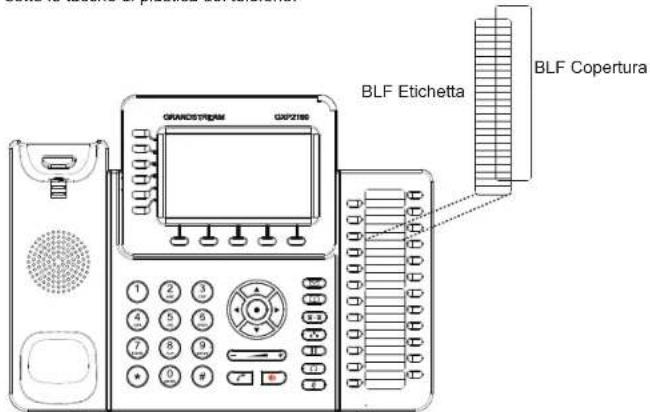 GRANDSTREAM GXP2160 - Installazione etichetta di carta BLF: - 1