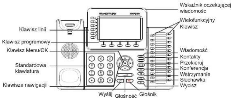 GRANDSTREAM GXP2160 - Instalacja etykiety papierowej BLF - 3