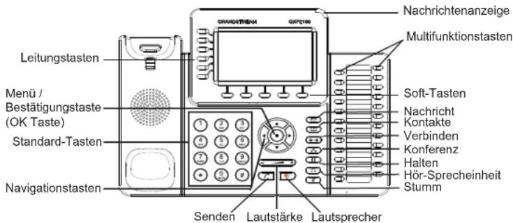 GRANDSTREAM GXP2160 - Installation der BLF Papierstreifen: - 3