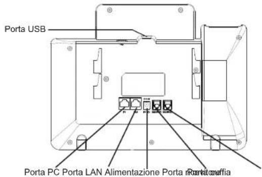 GRANDSTREAM GXP2160 - Installazione etichetta di carta BLF: - 2