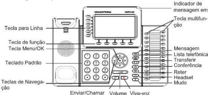 GRANDSTREAM GXP2160 - Instalar Papel de etiqueta BLF: - 3