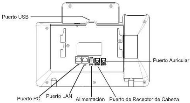 GRANDSTREAM GXP2160 - Colocando la etiqueta de papel para BLFs: - 2