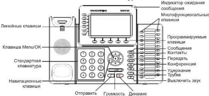 GRANDSTREAM GXP2160 - Установка бумажной этикетки BLF: - 3