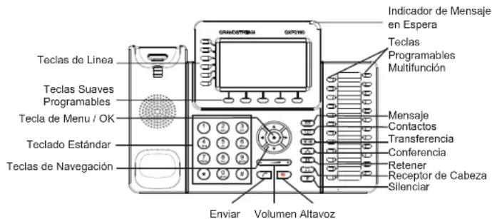 GRANDSTREAM GXP2160 - Colocando la etiqueta de papel para BLFs: - 3