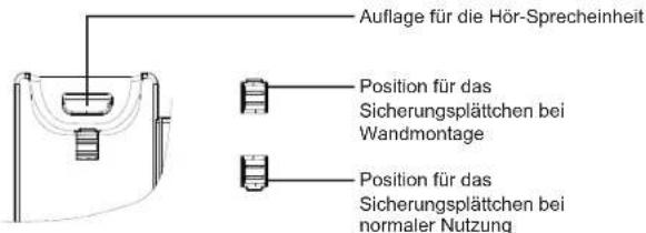 GRANDSTREAM GXP2160 - Installation des Telefons (Wandmontage\*separat erhältlich): - 1