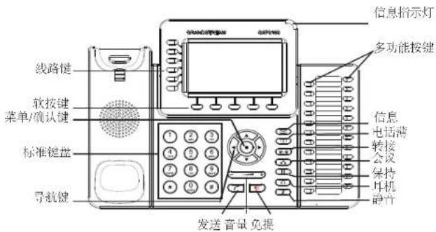GRANDSTREAM GXP2160 - 设备包装清单: - 13