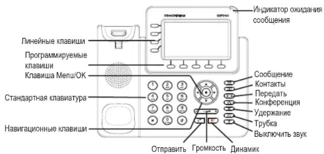 GRANDSTREAM GXP2140 - CCObTebl no nCnoJIb3OBAHnIO KJIaBnAToPbI: - 1