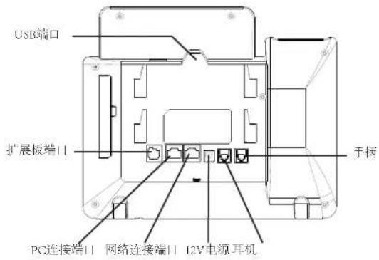 GRANDSTREAM GXP2140 - 电话的连接： - 1