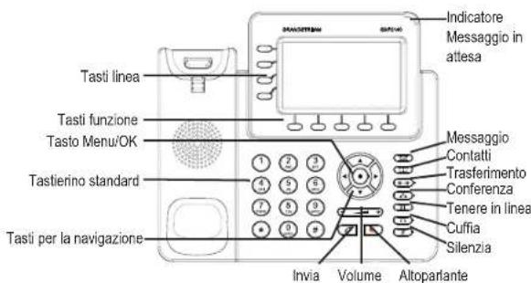 GRANDSTREAM GXP2140 - Consiglio per l'uso del tastierino: - 1