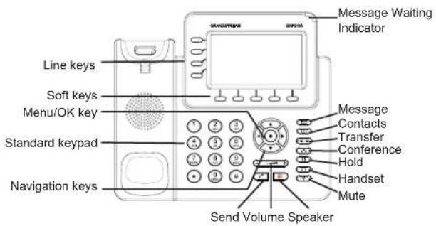 GRANDSTREAM GXP2140 - Tips For Using the Keypad: - 1