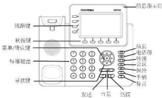 GRANDSTREAM GXP2140 - 使用GXP2140键盘： - 1