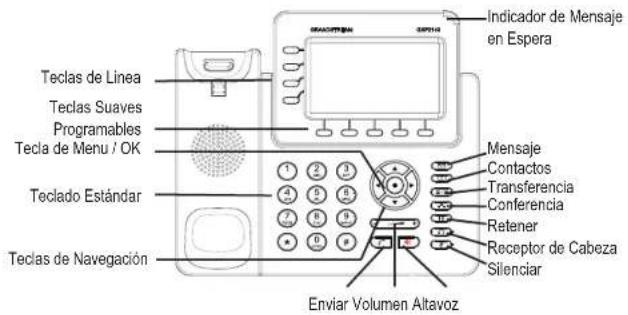 GRANDSTREAM GXP2140 - Consejos para Utilizar el Teclado: - 1