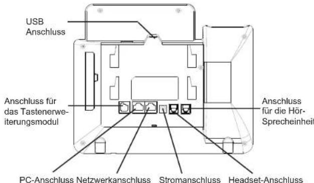 GRANDSTREAM GXP2140 - ANSCHLUSSMÖGLICHKEITEN AM TELEFON: - 1