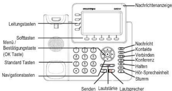 GRANDSTREAM GXP2140 - Tipps zur Konfiguration über das Tastenfeld: - 1