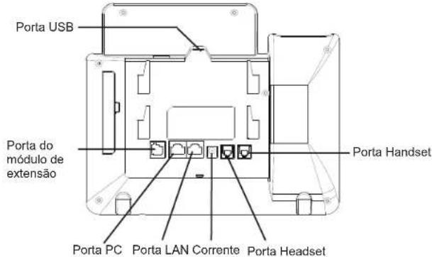 GRANDSTREAM GXP2140 - A CONECTAR O TELEFONE: - 1