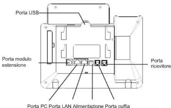 GRANDSTREAM GXP2140 - CONNECTION DEL TELEFONO: - 1