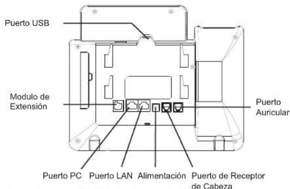 GRANDSTREAM GXP2140 - CONECTANDO EL TELEFONO: - 1