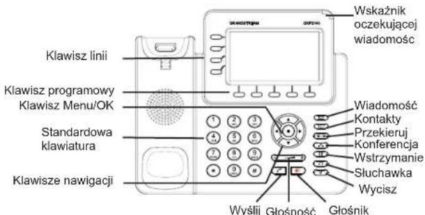 GRANDSTREAM GXP2140 - Wskazówki dotyczze za pomocą klawiatury: - 1