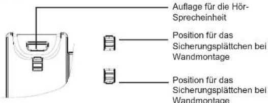 GRANDSTREAM GXP2140 - Installation des Telefons (Wandmontage* separat erhaltlich): - 1