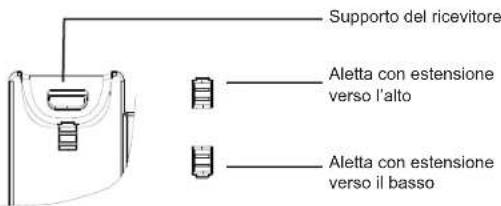 GRANDSTREAM GXP2140 - Installazione del Telefono (montaggio a parete* venduto separatamente): - 1