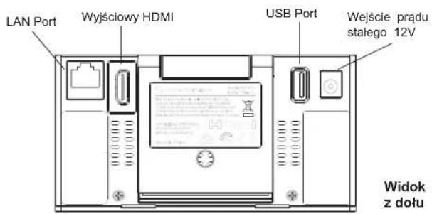 GRANDSTREAM GVC3212 - PODLACZENIE URZADZENIA GVC3212: - 2